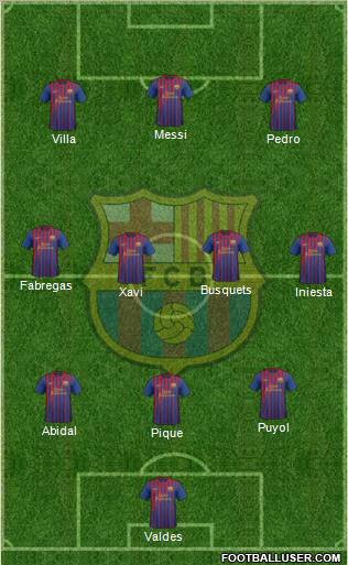 F.C. Barcelona Formation 2011