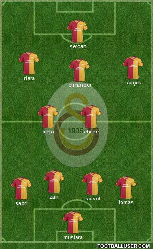 Galatasaray SK Formation 2011