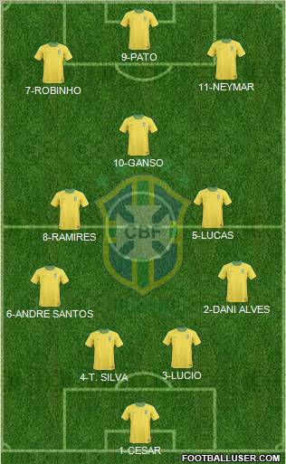 Brazil Formation 2011