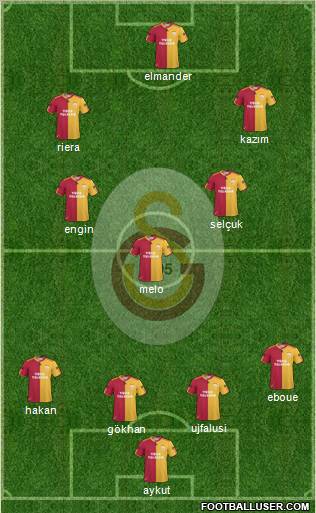 Galatasaray SK Formation 2011