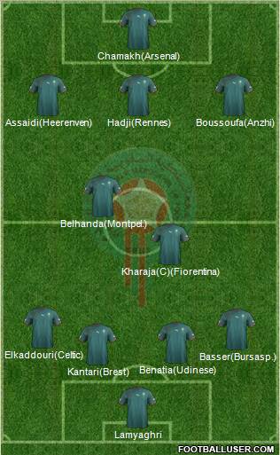 Morocco Formation 2011
