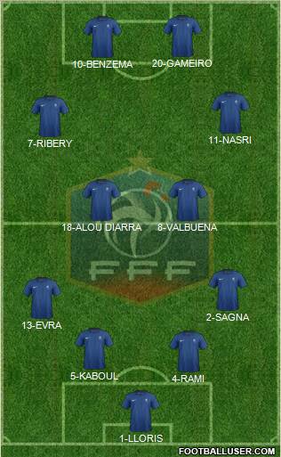 France Formation 2011