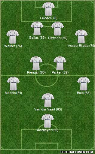 Tottenham Hotspur Formation 2011