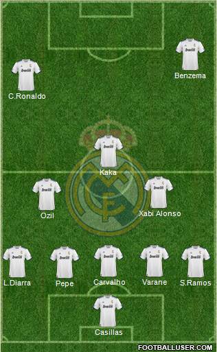 R. Madrid Castilla Formation 2011