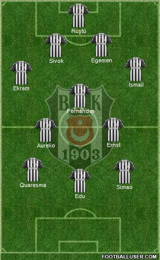 Besiktas JK Formation 2011