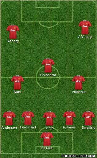 Manchester United Formation 2011
