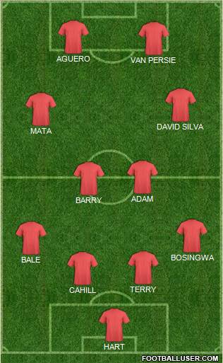 Champions League Team Formation 2011