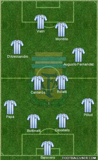Argentina Formation 2011