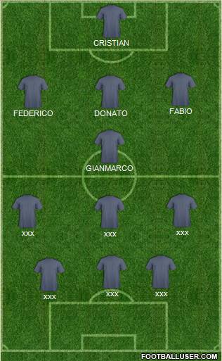 Dream Team Formation 2011