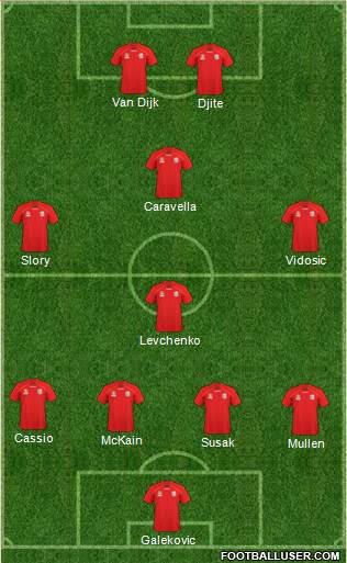 Adelaide United FC Formation 2011