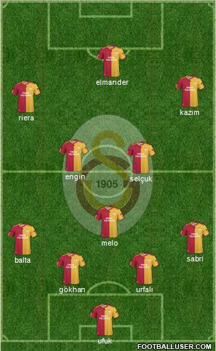 Galatasaray SK Formation 2011
