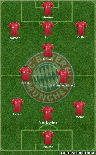 FC Bayern München Formation 2011