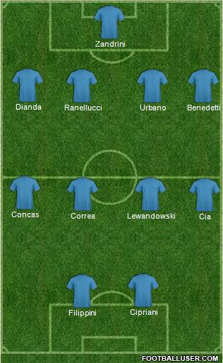 Dream Team Formation 2011