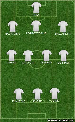 Dream Team Formation 2011