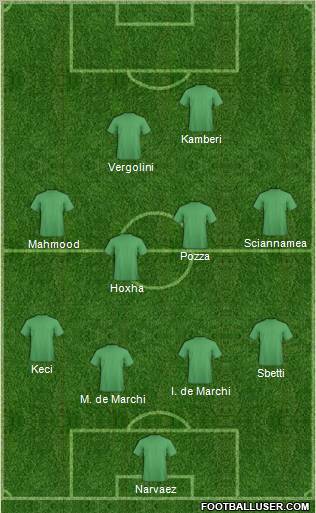 Dream Team Formation 2011