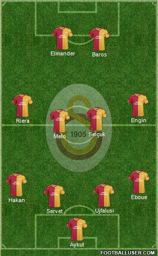 Galatasaray SK Formation 2011