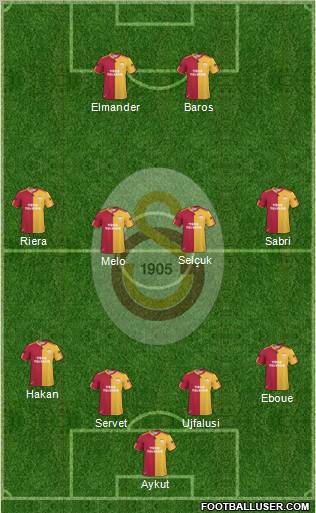 Galatasaray SK Formation 2011