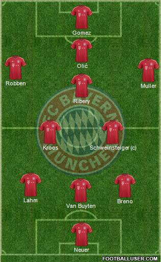 FC Bayern München Formation 2011