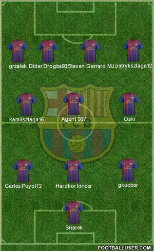 F.C. Barcelona Formation 2011