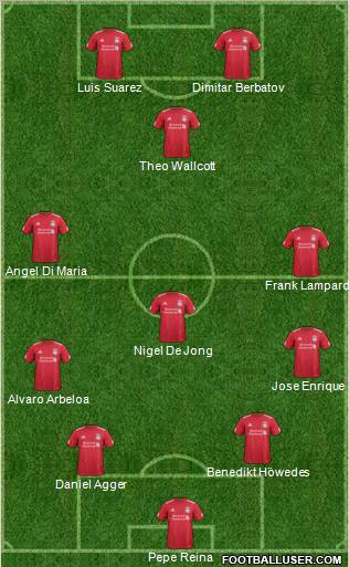 Liverpool Formation 2011