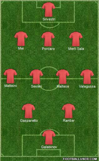 Dream Team Formation 2011