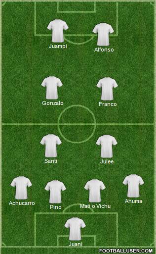 Dream Team Formation 2011