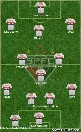 São Paulo FC Formation 2011