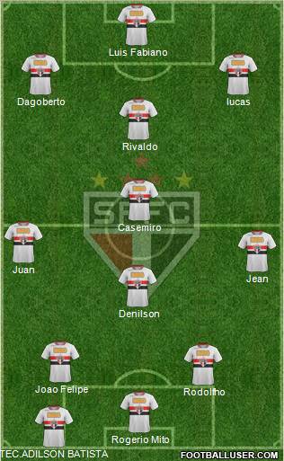 São Paulo FC Formation 2011