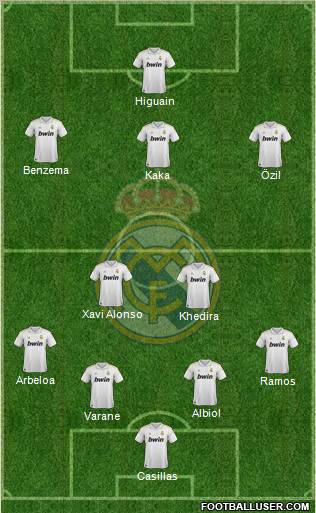 Real Madrid C.F. Formation 2011