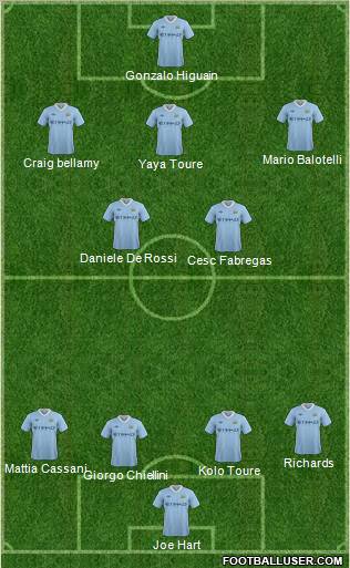 Manchester City Formation 2011