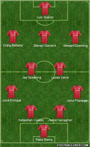 Liverpool Formation 2011