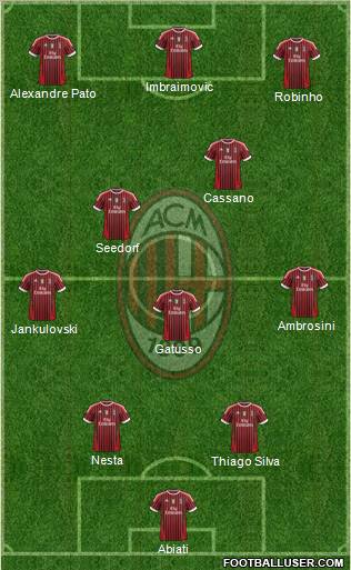 A.C. Milan Formation 2011