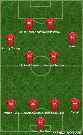 Manchester United Formation 2011