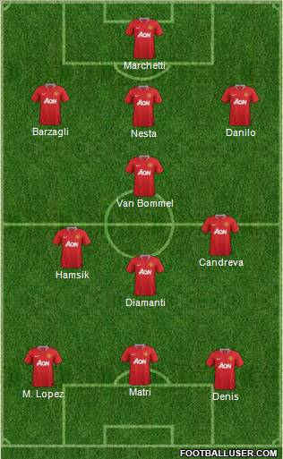 Manchester United Formation 2011
