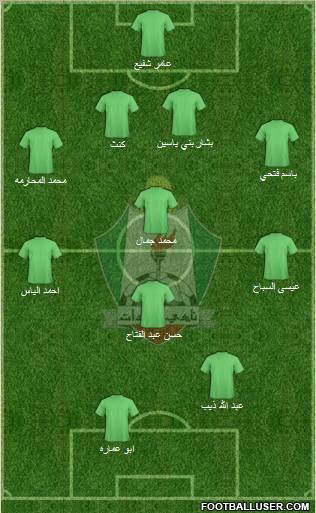 Al-Wehdat Formation 2011