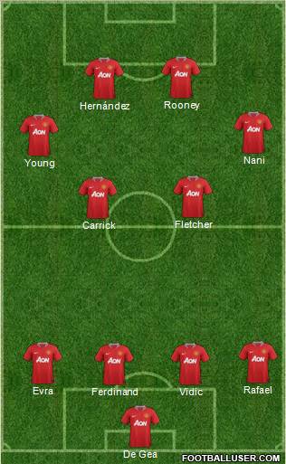 Manchester United Formation 2011