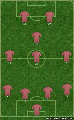 Champions League Team Formation 2011