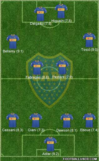 Boca Juniors Formation 2011