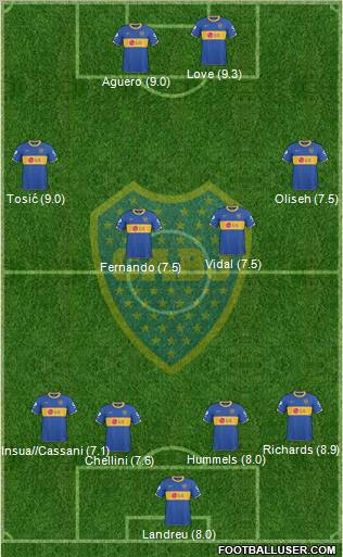Boca Juniors Formation 2011