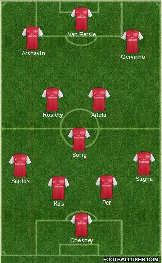 Arsenal Formation 2011