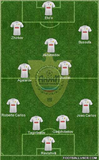 Anzhi Makhachkala Formation 2011