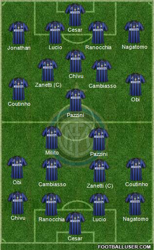 F.C. Internazionale Formation 2011