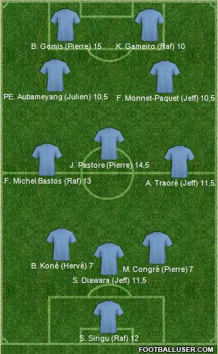 Dream Team Formation 2011
