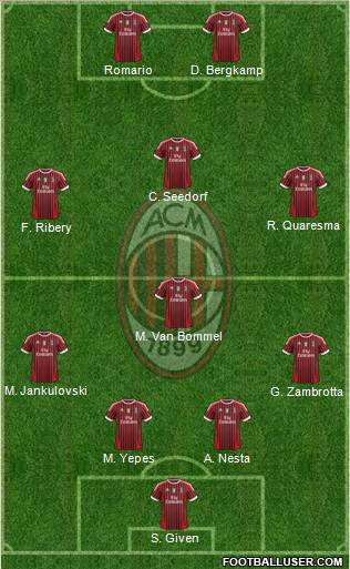 A.C. Milan Formation 2011