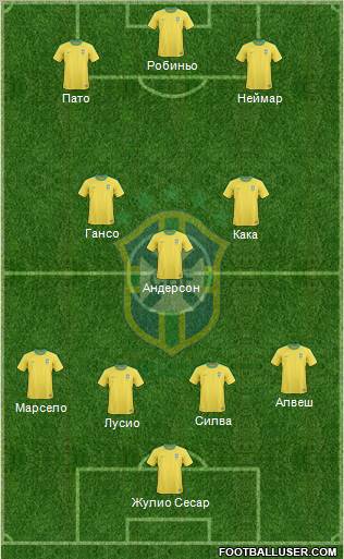 Brazil Formation 2011