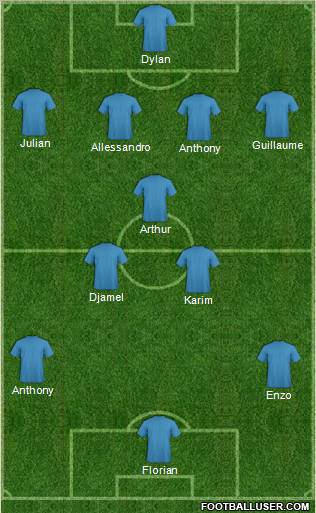 Championship Manager Team Formation 2011