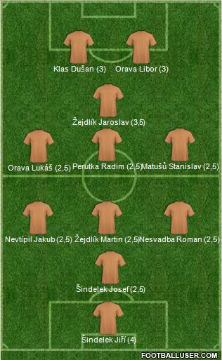 Dream Team Formation 2011