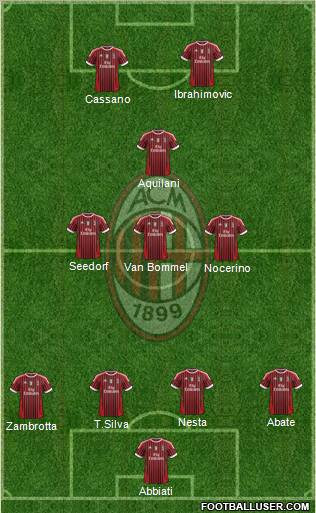 A.C. Milan Formation 2011