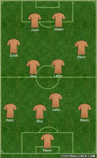 Dream Team Formation 2011