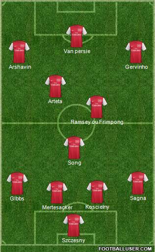 Arsenal Formation 2011